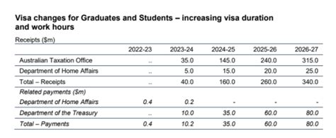 公证去哪新加坡留学工作签证常见三大种类是什么？ - 知乎