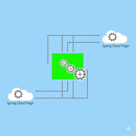 Feign Client Java Spring 的图像结果