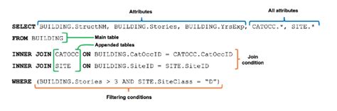 Image result for How to Start Coding in SQL