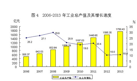2019年舟山市国民经济和社会发展统计公报