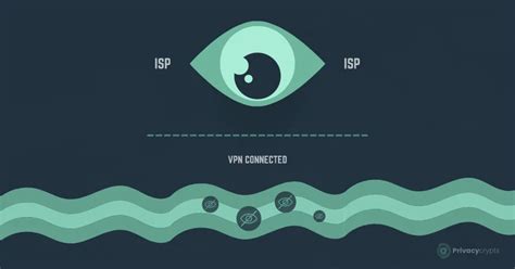 VPN for ISP Tracking 的图像结果