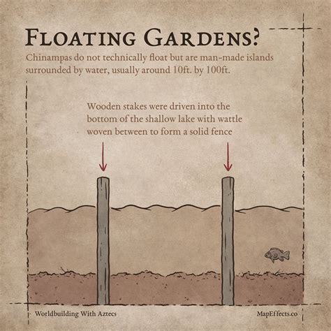 Floating Gardens - Worldbuilding with Aztecs — Map Effects