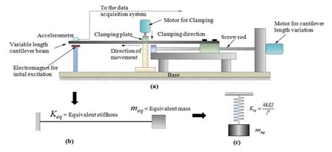 Reconfigurable Cantilever Beam | RT Labs
