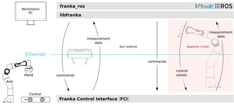 FCI Macro Tutorial 的图像结果
