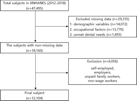Image result for Target Selection Problem