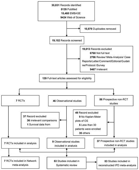 Radiotherapy Fraction in Limited-Stage Small Cell Lung Cancer in the ...