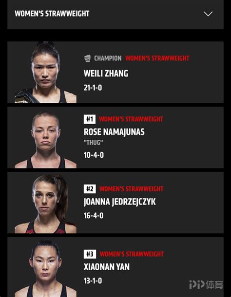 官方！UFC女子组最新排名，张伟丽下滑到第4，罗斯正式回应二番战_凤凰网