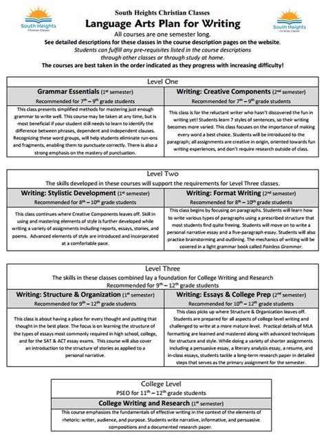 Image result for Language Arts Writing Study Guide