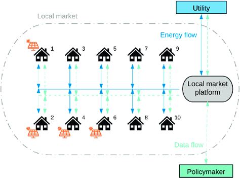 Historical Background of Local Market 的图像结果
