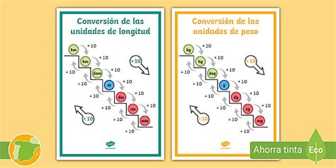 Póster: Conversión de las unidades de longitud y peso
