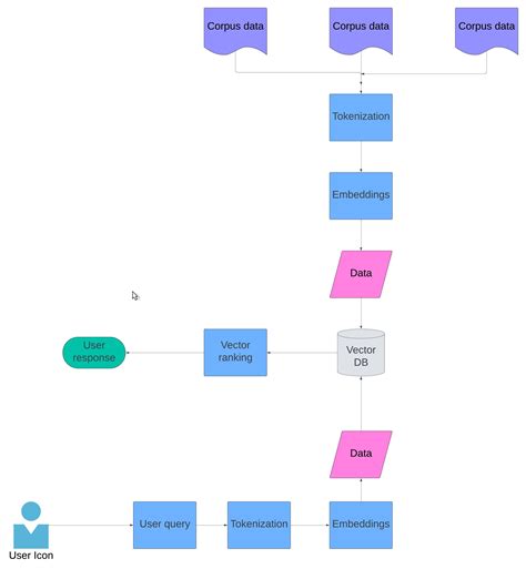 Image result for Tokenization System Structure