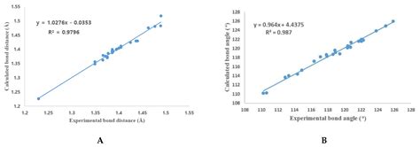Synthesis, Single Crystal X-Ray Structure, Hirshfeld Surface Analysis ...