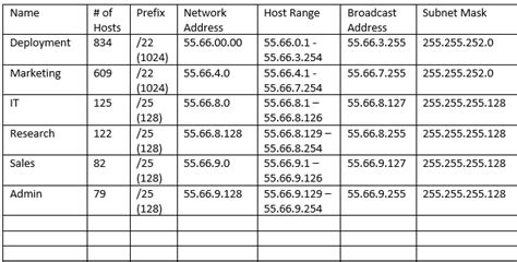 Image result for VLSM Design
