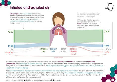 Percentage Of Oxygen In Exhaled Air