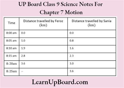 Image result for Chapter 7 Motion Class 9 Notes