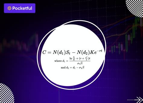 Black-Scholes Model: Formula, Meaning & Uses