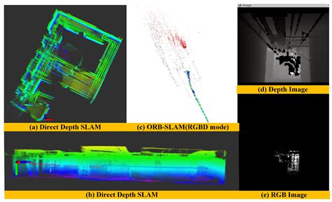 Direct Depth SLAM: Sparse Geometric Feature Enhanced Direct Depth SLAM ...