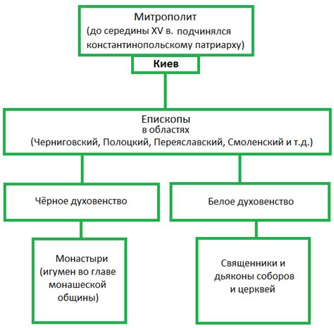 Задание 4. Используя дополнительные источники, самостоятельно составьте ...