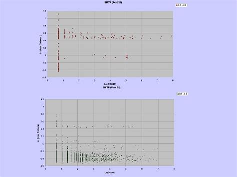 Image result for Classification Report Network Anomaly Detection Python