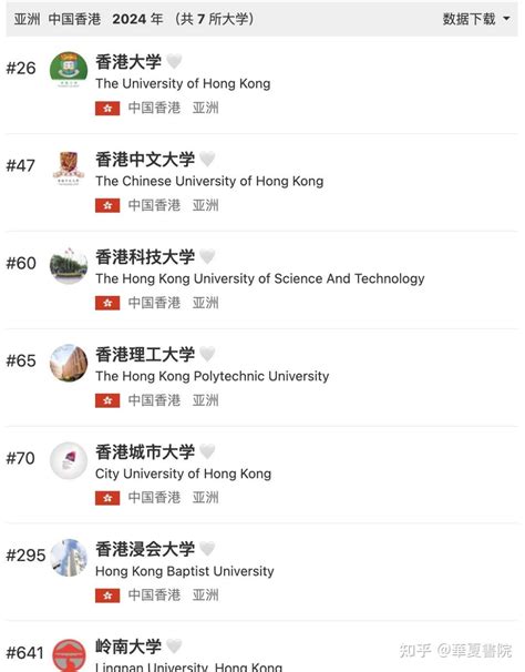 香港留学 | 2021-2022香港六大博士申请条件 - 知乎