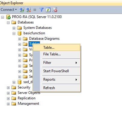 Image result for Why Do We Need Stored Procedure in SQL