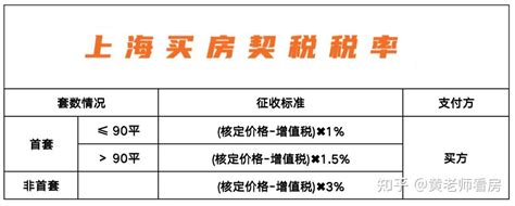 2023年7月上海最新购房政策：限购+贷款+赠予+继承+新房积分+摇号+税费！(整理） - 知乎