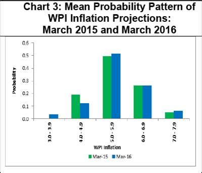 Reserve Bank of India - Publications