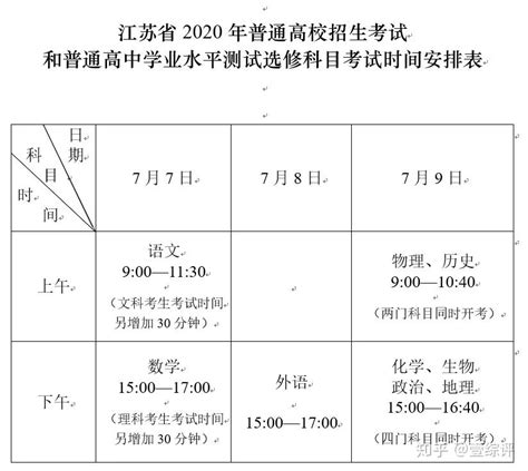 重要通知 | 江苏2020年高考时间、志愿填报日程表发布 - 知乎