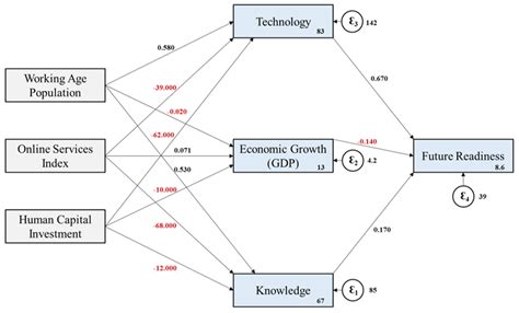 Path Analysis Example 的图像结果