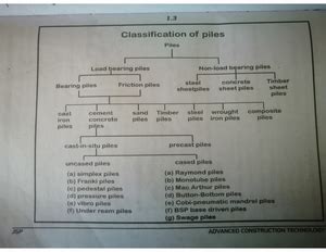 Requirements of good building stones - Civil Engineering - Studocu