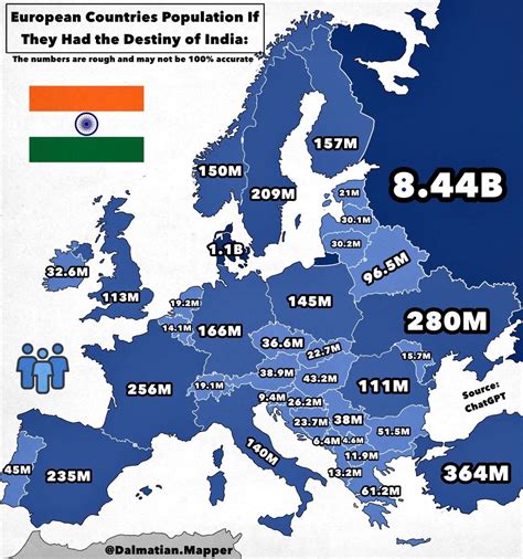 European countries population if they had the destiny of India