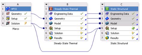 Image result for ANSYS Advanced Tutorial