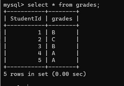 Oracle Natural Join 的图像结果