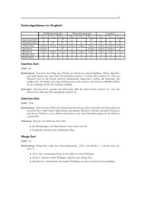 Image result for Samplesort Sortieralgorithmen Vergleich