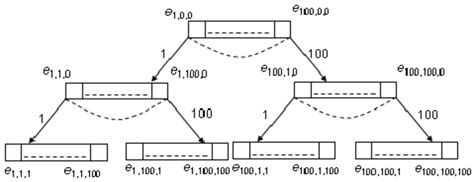 Multi-Way Tree for Data Struture 的图像结果