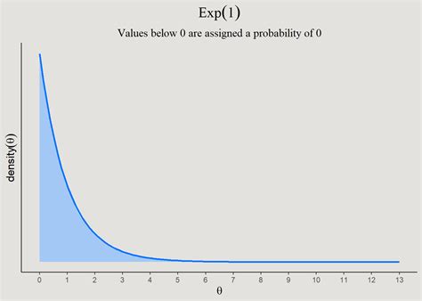 Image result for Bayesian Modelling