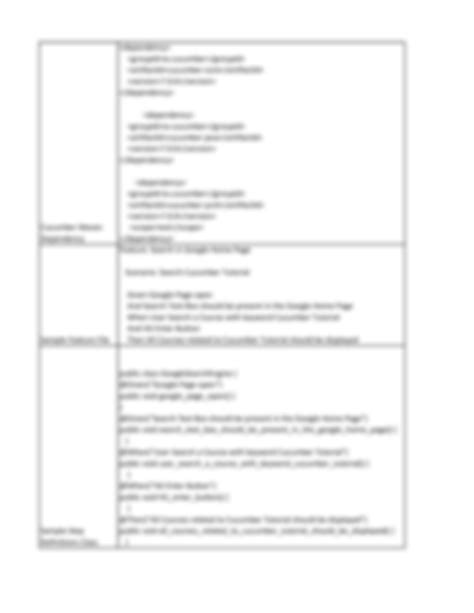 Image result for JUnit Unit Testing Cheat Sheet