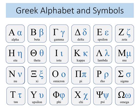 The Balkan Region: Overview Of Languages, Economy & Business