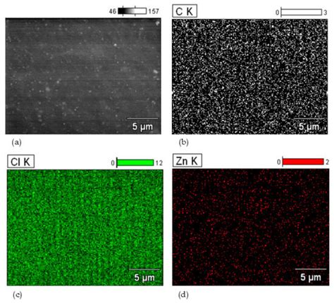 Cross-Linking Characteristics, Morphology, Dynamics, and Mechanical and ...