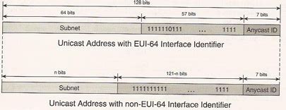 An IPv6 Refresher-Part II - EE Times