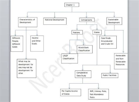 Class 10 Eco Ch 1 Notes 的图像结果
