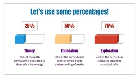 Statistics Lessons for Grade 12 的图像结果