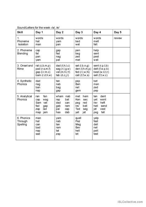 Image result for Basic A&E Tutorial