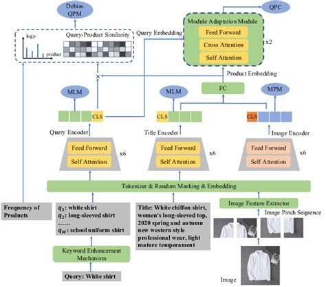 Image result for Pre-Code Model