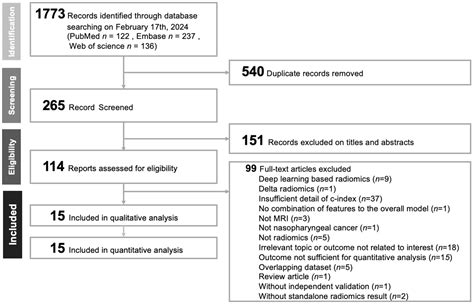 Deciphering the Prognostic Efficacy of MRI Radiomics in Nasopharyngeal ...