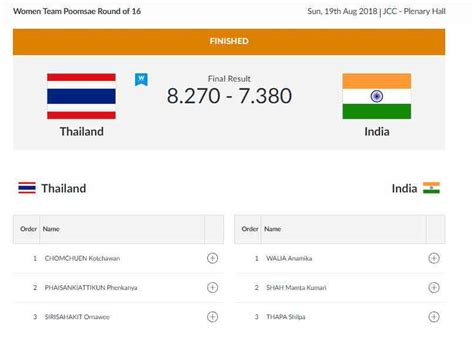 Asian Games, day one as it happened: Bajrang wins India’s first gold ...