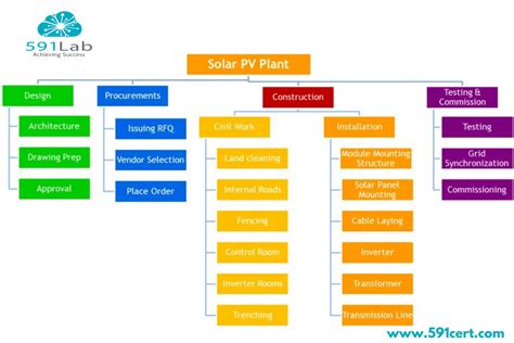 Image result for Types of Project Management Tools