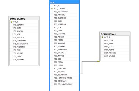 Image result for SQL Server Left Outer Join