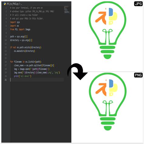 Image result for Python PNG to JPG