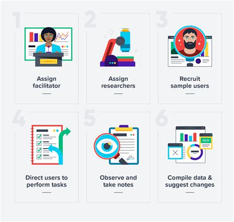 Image result for User Testing in Software Engineering